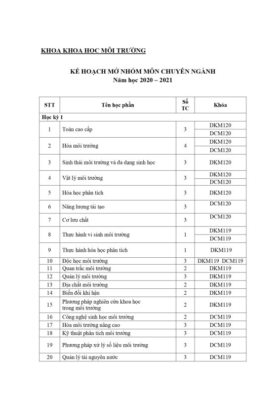 Khoa Khoa học Xã hội và Nghệ thuật – Trường Đại học Sài Gòn