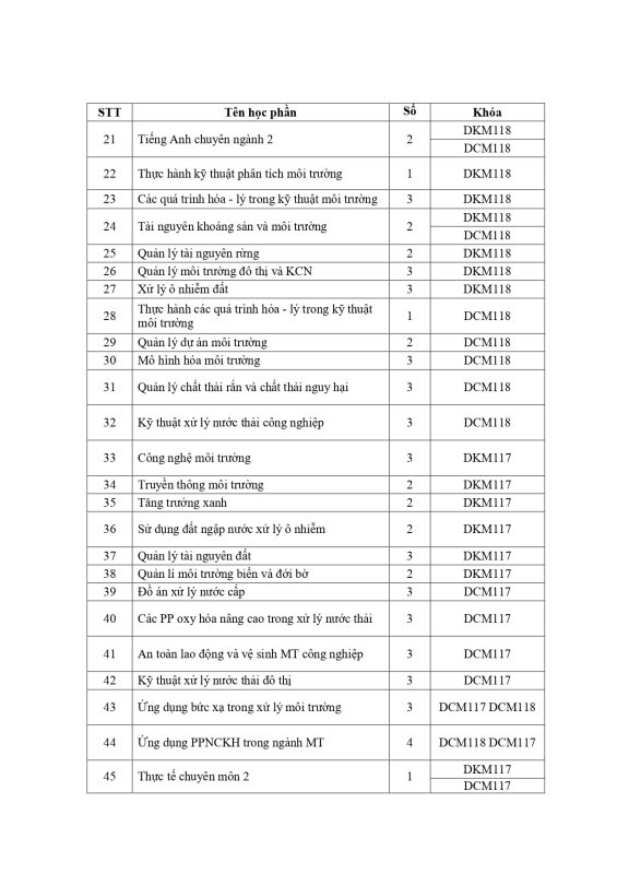 Khoa Khoa học Xã hội và Nghệ thuật – Trường Đại học Sài Gòn