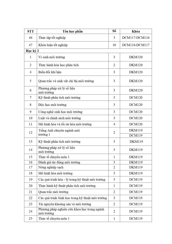 Khoa Khoa học Xã hội và Nghệ thuật – Trường Đại học Sài Gòn