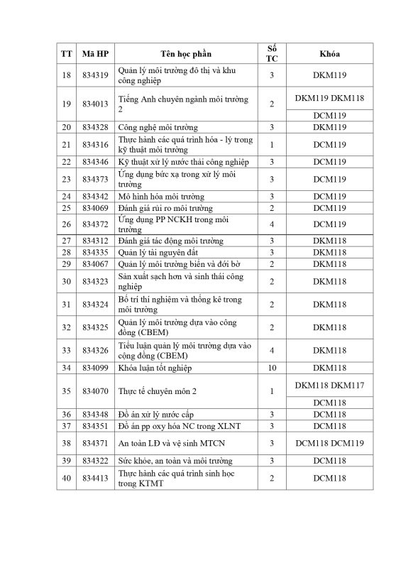 Khoa Khoa học Xã hội và Nghệ thuật – Trường Đại học Sài Gòn