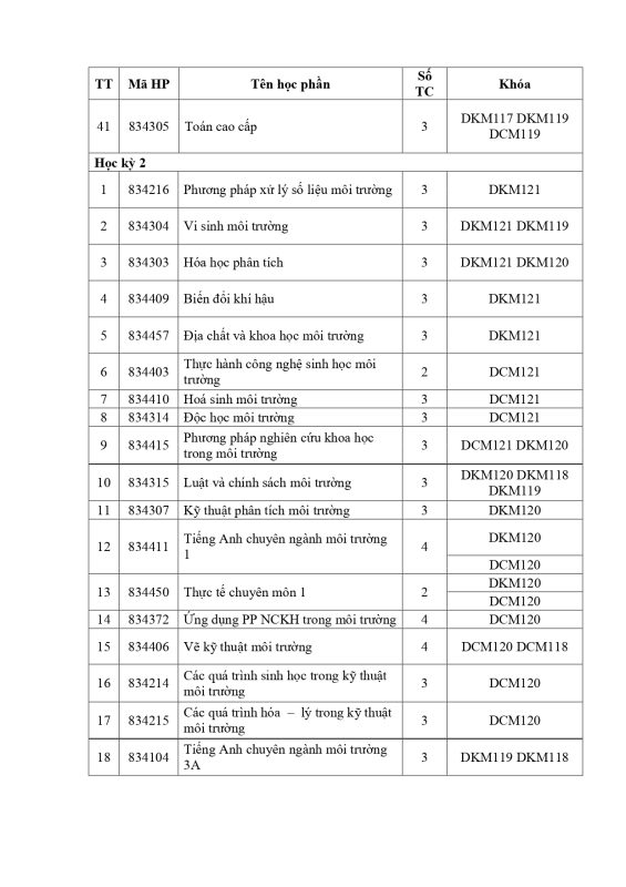 Khoa Khoa học Xã hội và Nghệ thuật – Trường Đại học Sài Gòn