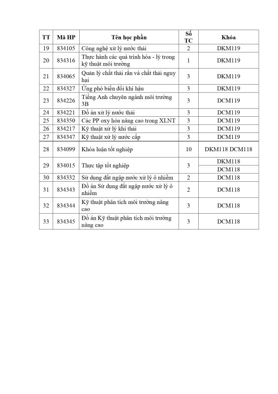 Khoa Khoa học Xã hội và Nghệ thuật – Trường Đại học Sài Gòn