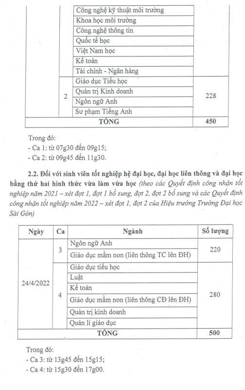 Khoa Khoa học Xã hội và Nghệ thuật – Trường Đại học Sài Gòn