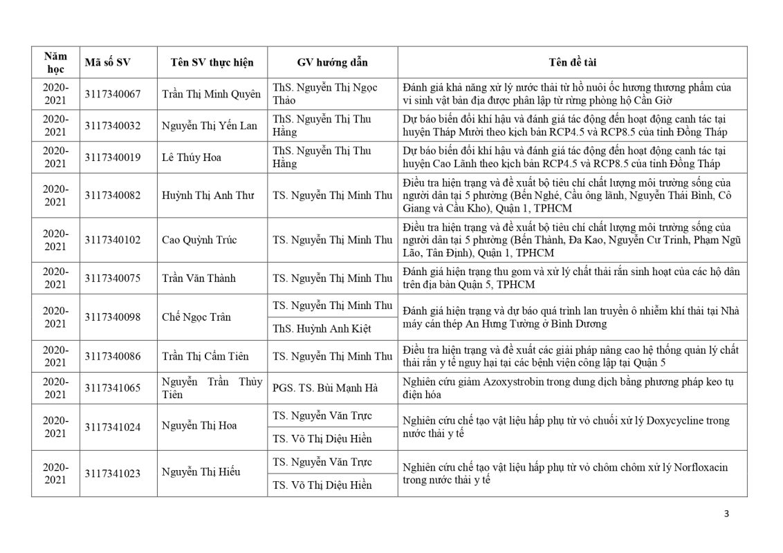 Khoa Khoa học Xã hội và Nghệ thuật – Trường Đại học Sài Gòn