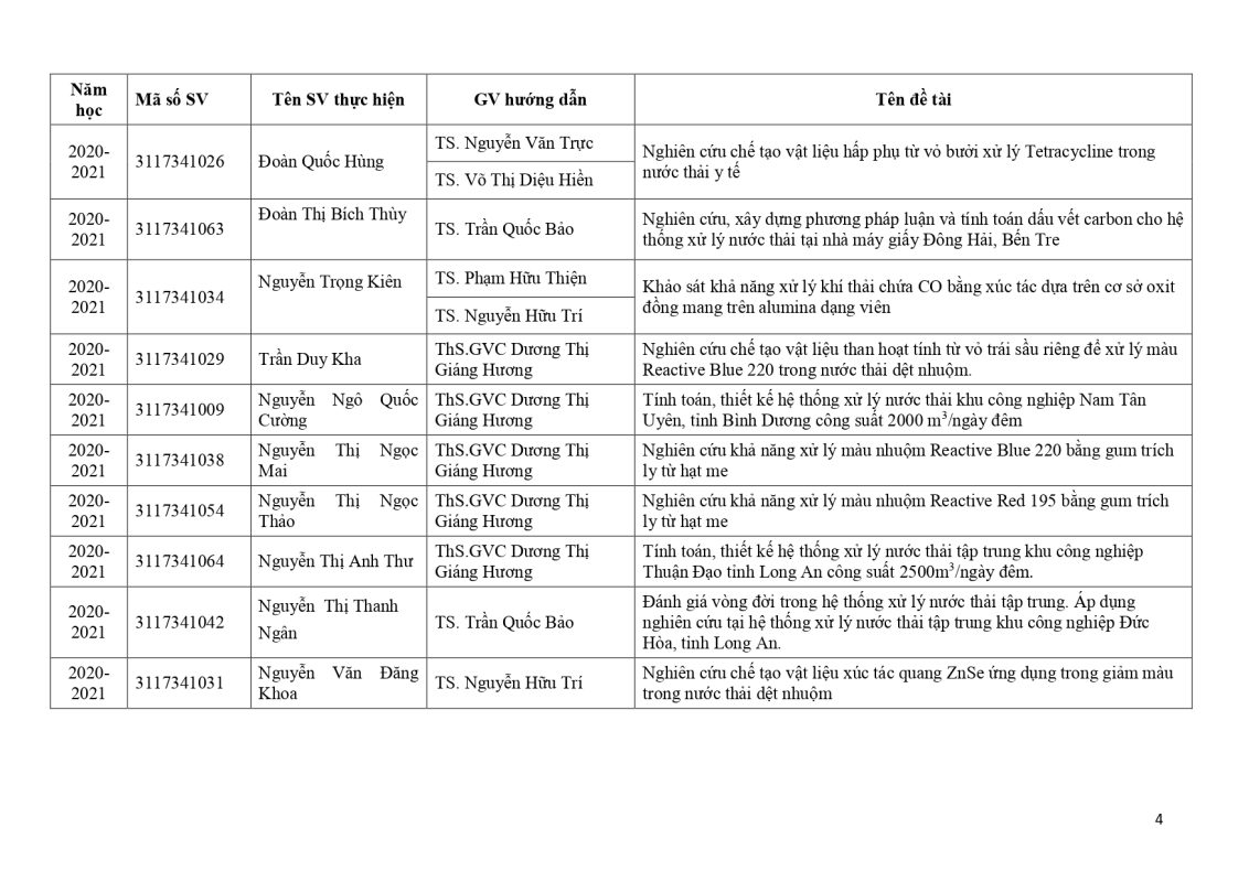 Khoa Khoa học Xã hội và Nghệ thuật – Trường Đại học Sài Gòn
