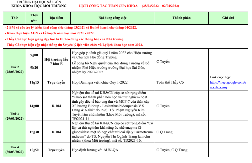 Khoa Khoa học Xã hội và Nghệ thuật – Trường Đại học Sài Gòn