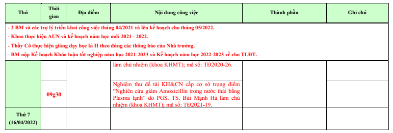 Khoa Khoa học Xã hội và Nghệ thuật – Trường Đại học Sài Gòn