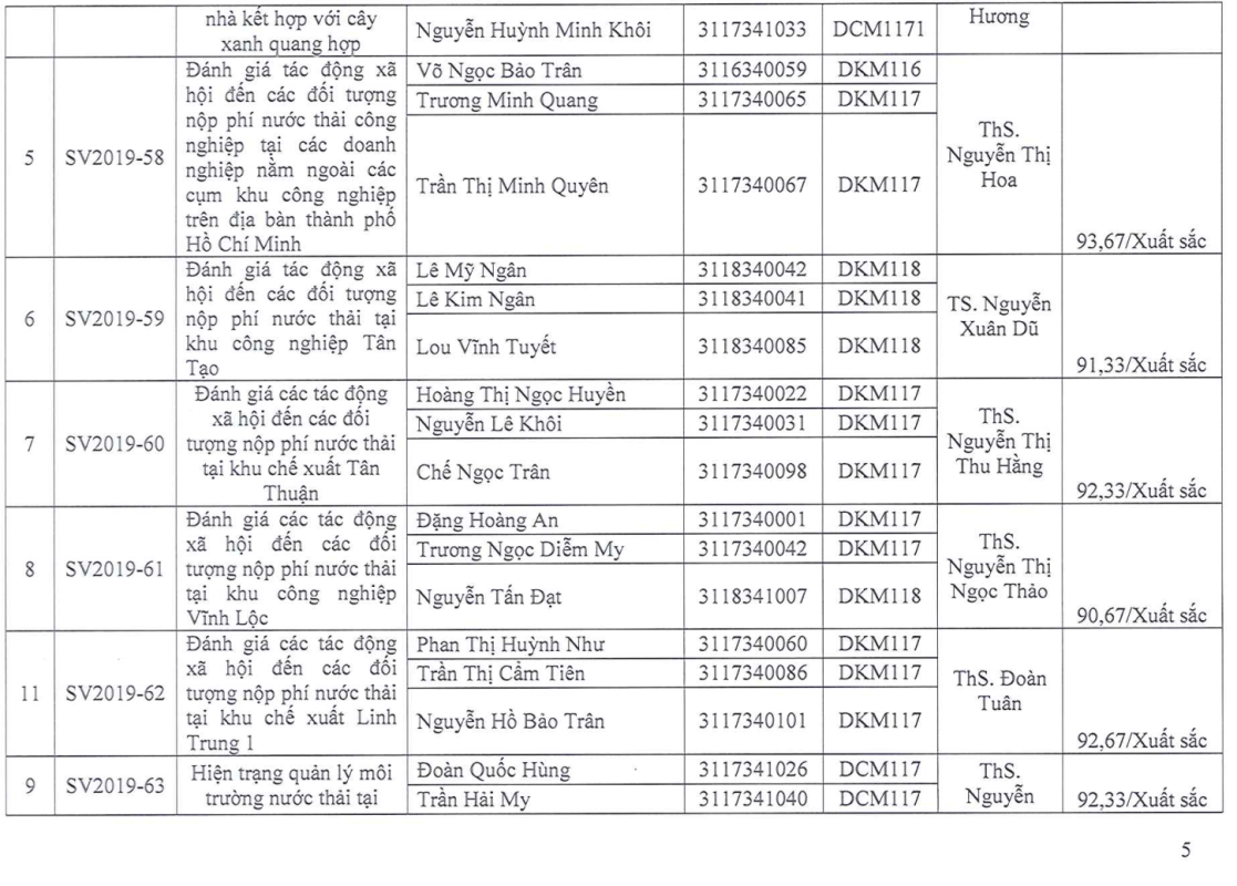 Khoa Khoa học Xã hội và Nghệ thuật – Trường Đại học Sài Gòn