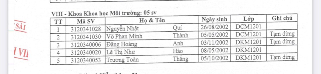 Khoa Khoa học Xã hội và Nghệ thuật – Trường Đại học Sài Gòn