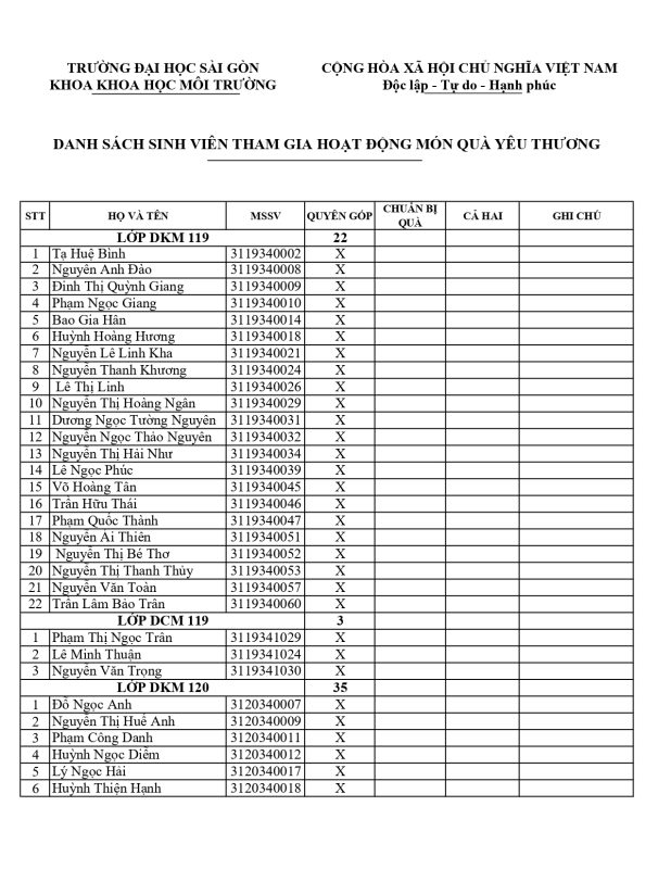 Khoa Khoa học Xã hội và Nghệ thuật – Trường Đại học Sài Gòn