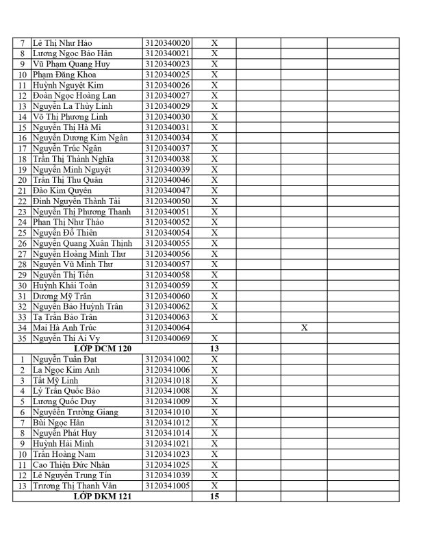 Khoa Khoa học Xã hội và Nghệ thuật – Trường Đại học Sài Gòn