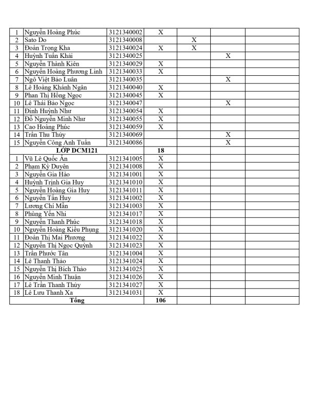 Khoa Khoa học Xã hội và Nghệ thuật – Trường Đại học Sài Gòn