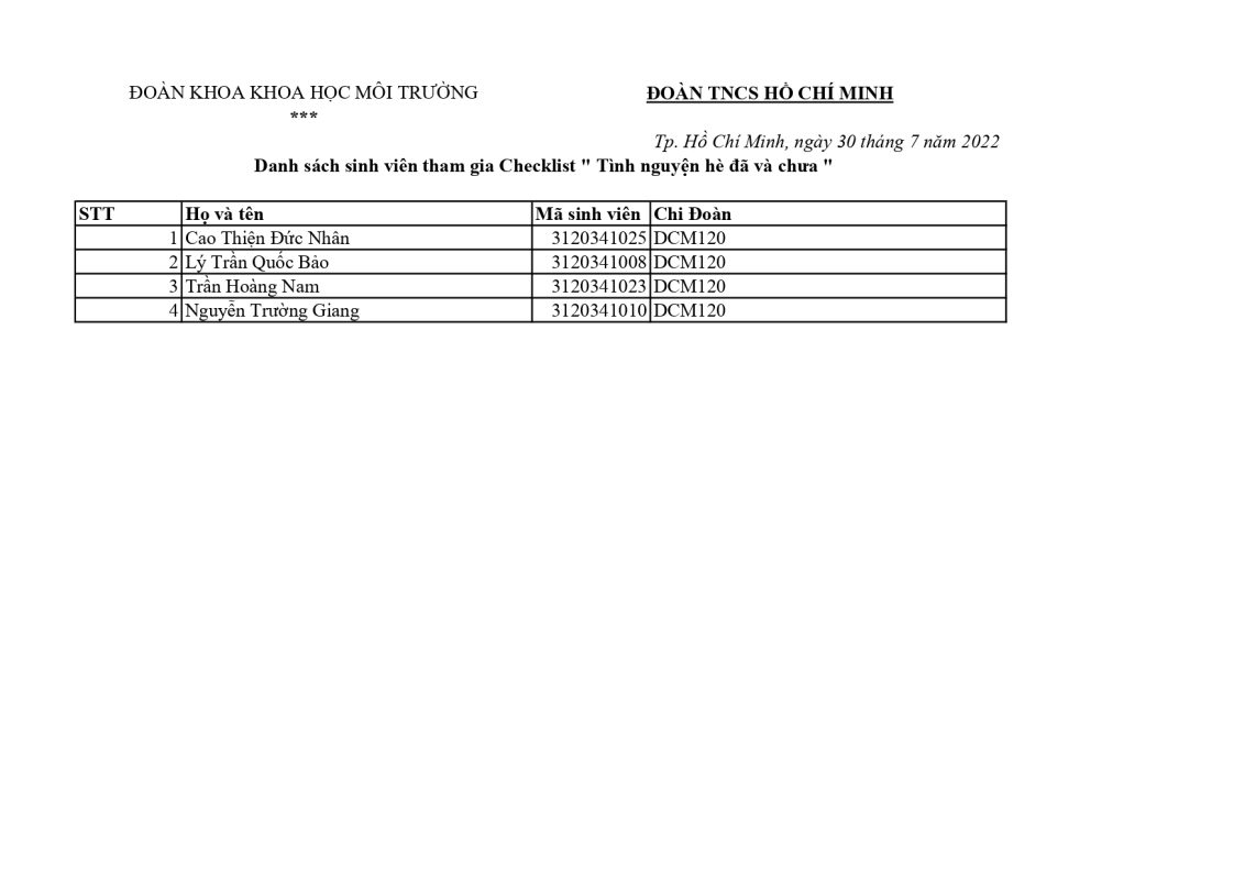 Khoa Khoa học Xã hội và Nghệ thuật – Trường Đại học Sài Gòn