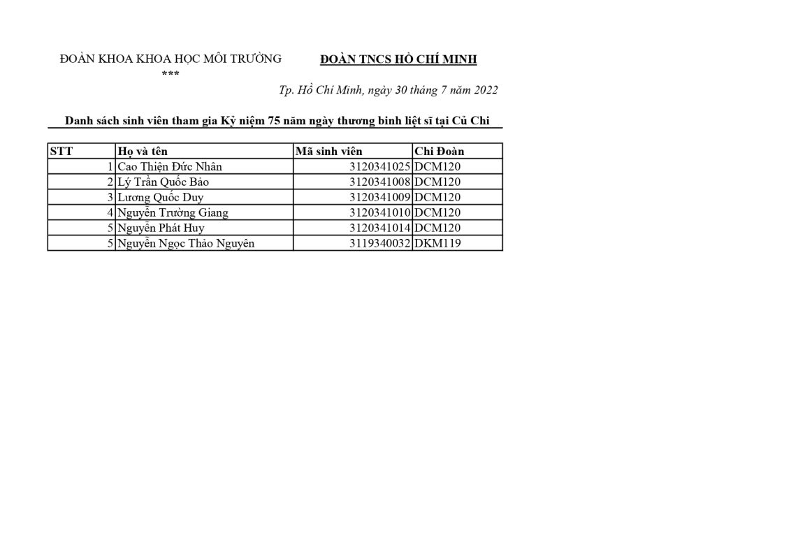 Khoa Khoa học Xã hội và Nghệ thuật – Trường Đại học Sài Gòn