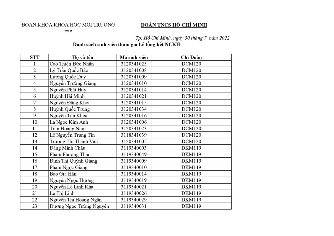 Khoa Khoa học Xã hội và Nghệ thuật – Trường Đại học Sài Gòn