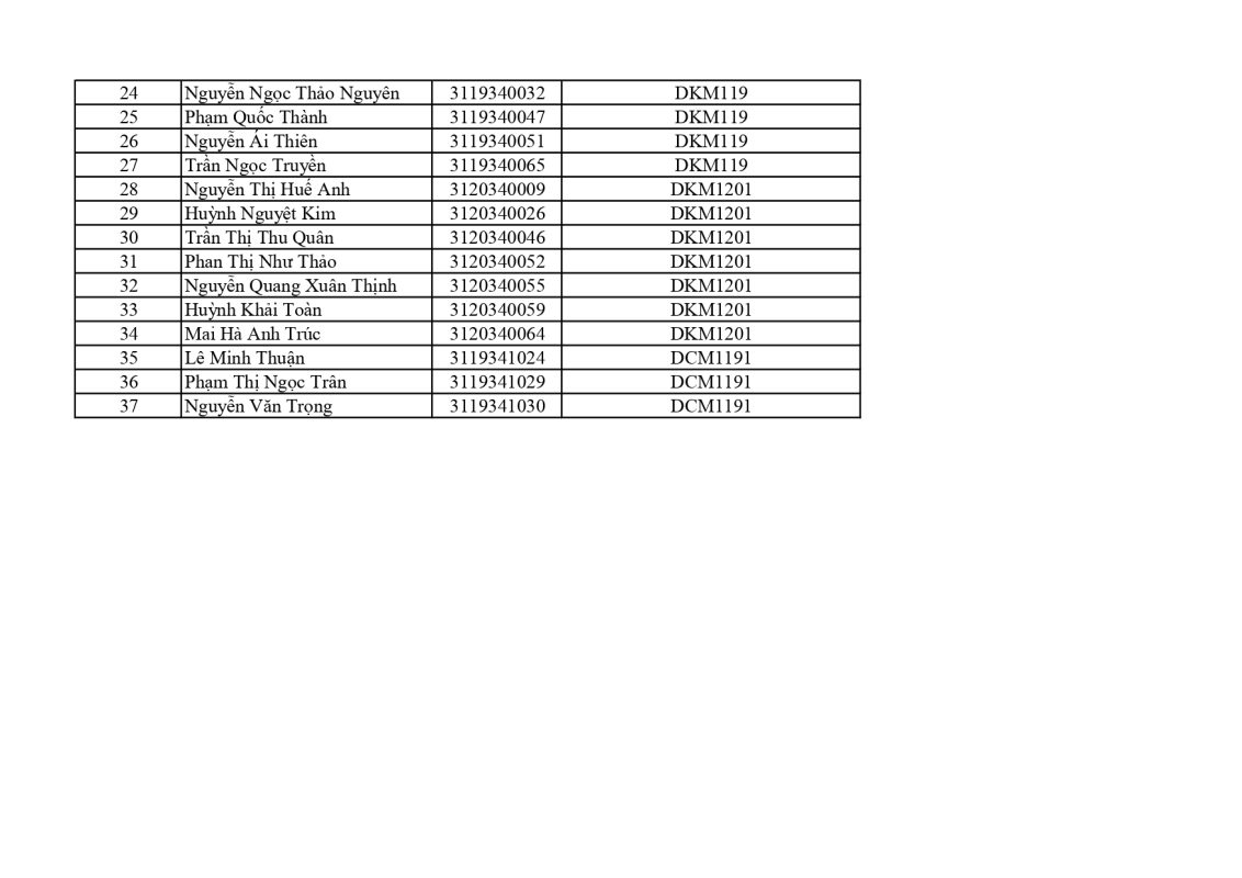 Khoa Khoa học Xã hội và Nghệ thuật – Trường Đại học Sài Gòn