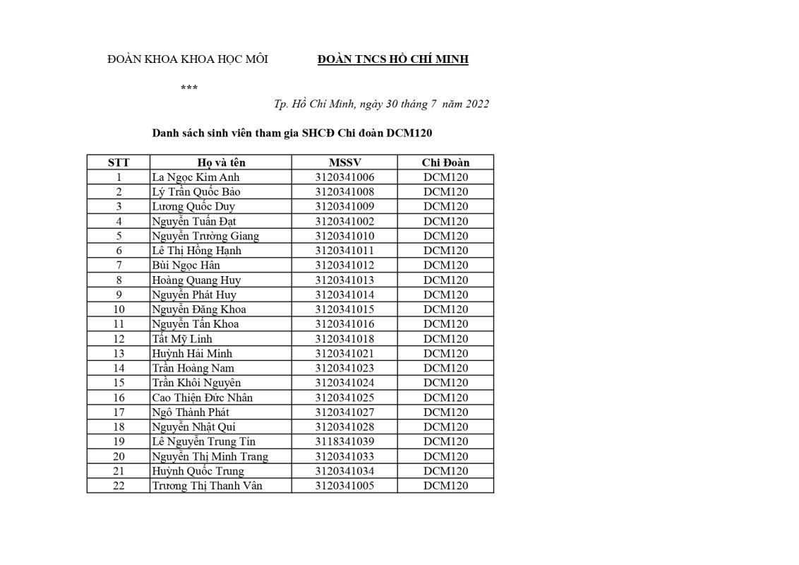 Khoa Khoa học Xã hội và Nghệ thuật – Trường Đại học Sài Gòn