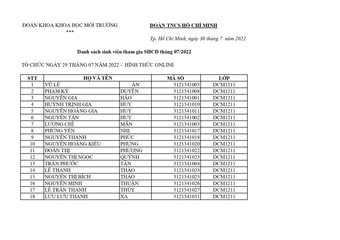 Khoa Khoa học Xã hội và Nghệ thuật – Trường Đại học Sài Gòn