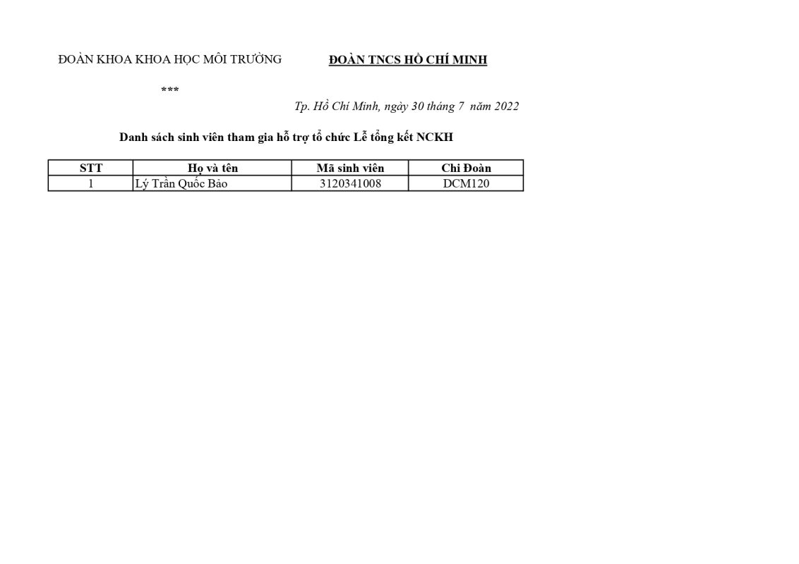 Khoa Khoa học Xã hội và Nghệ thuật – Trường Đại học Sài Gòn