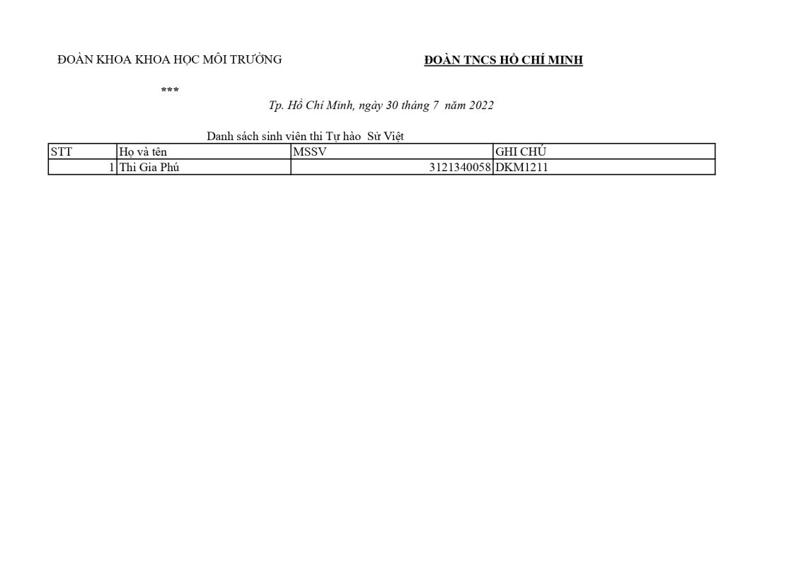 Khoa Khoa học Xã hội và Nghệ thuật – Trường Đại học Sài Gòn