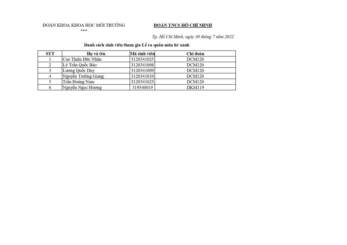 Khoa Khoa học Xã hội và Nghệ thuật – Trường Đại học Sài Gòn