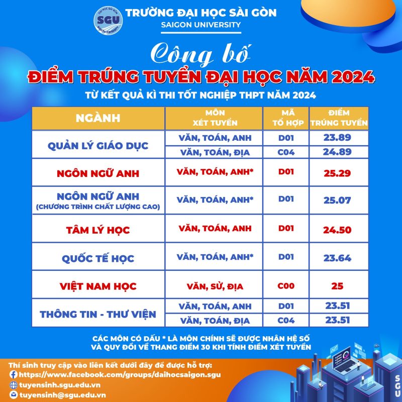 Khoa Khoa học Xã hội và Nghệ thuật – Trường Đại học Sài Gòn