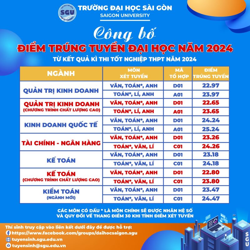 Khoa Khoa học Xã hội và Nghệ thuật – Trường Đại học Sài Gòn