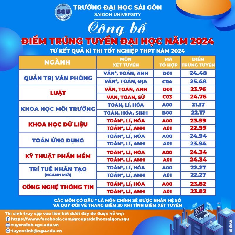 Khoa Khoa học Xã hội và Nghệ thuật – Trường Đại học Sài Gòn