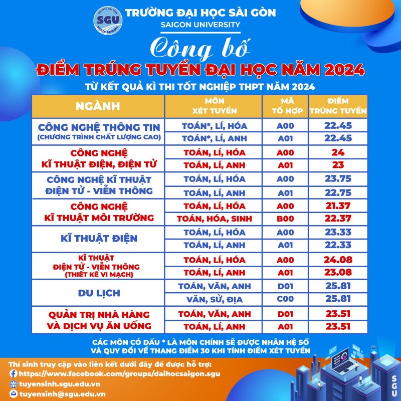 Khoa Khoa học Xã hội và Nghệ thuật – Trường Đại học Sài Gòn