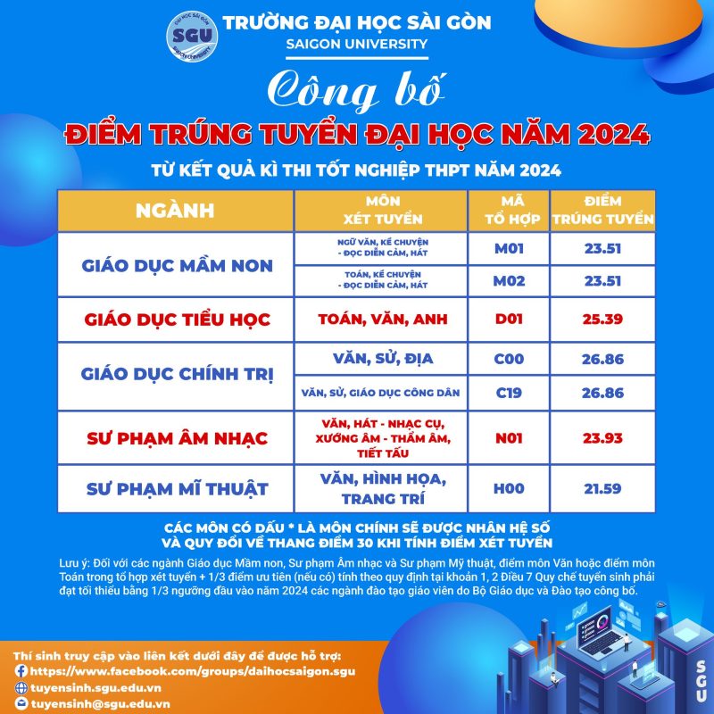 Khoa Khoa học Xã hội và Nghệ thuật – Trường Đại học Sài Gòn