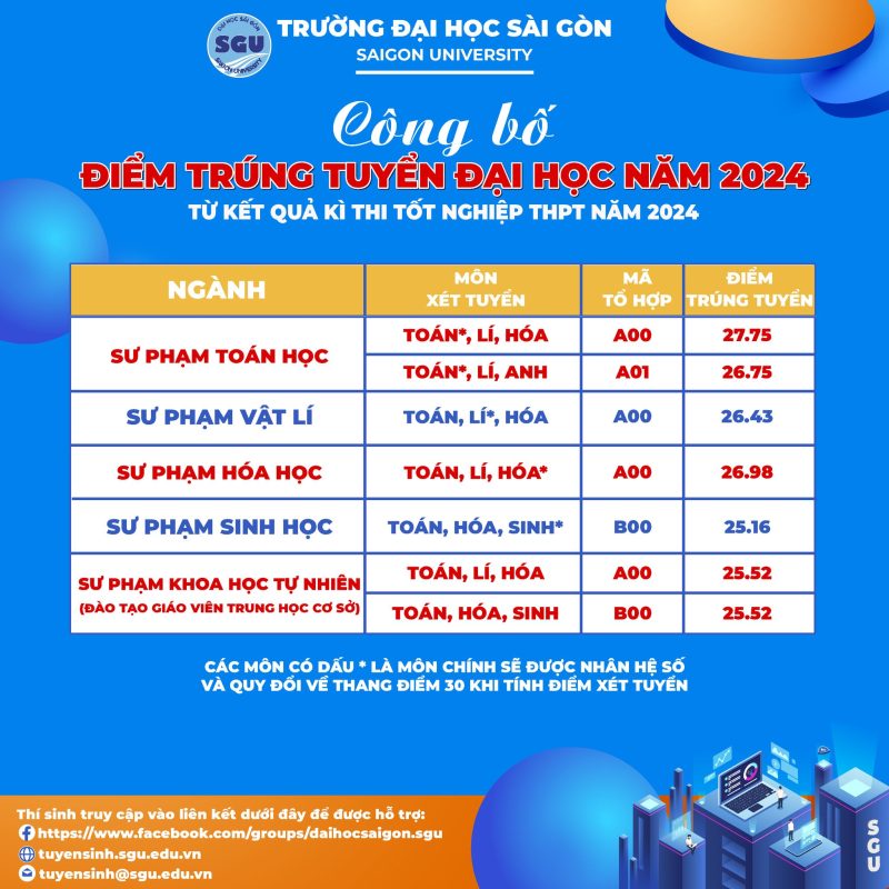 Khoa Khoa học Xã hội và Nghệ thuật – Trường Đại học Sài Gòn