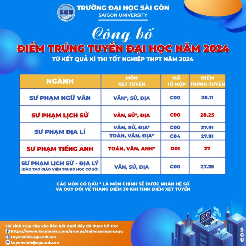 Khoa Khoa học Xã hội và Nghệ thuật – Trường Đại học Sài Gòn